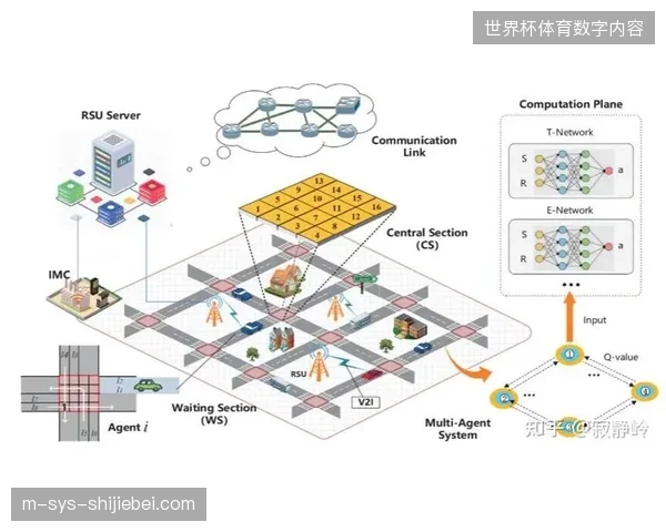 多哈场馆群内急救车辆调度如何嵌入全球医疗物资供应网络